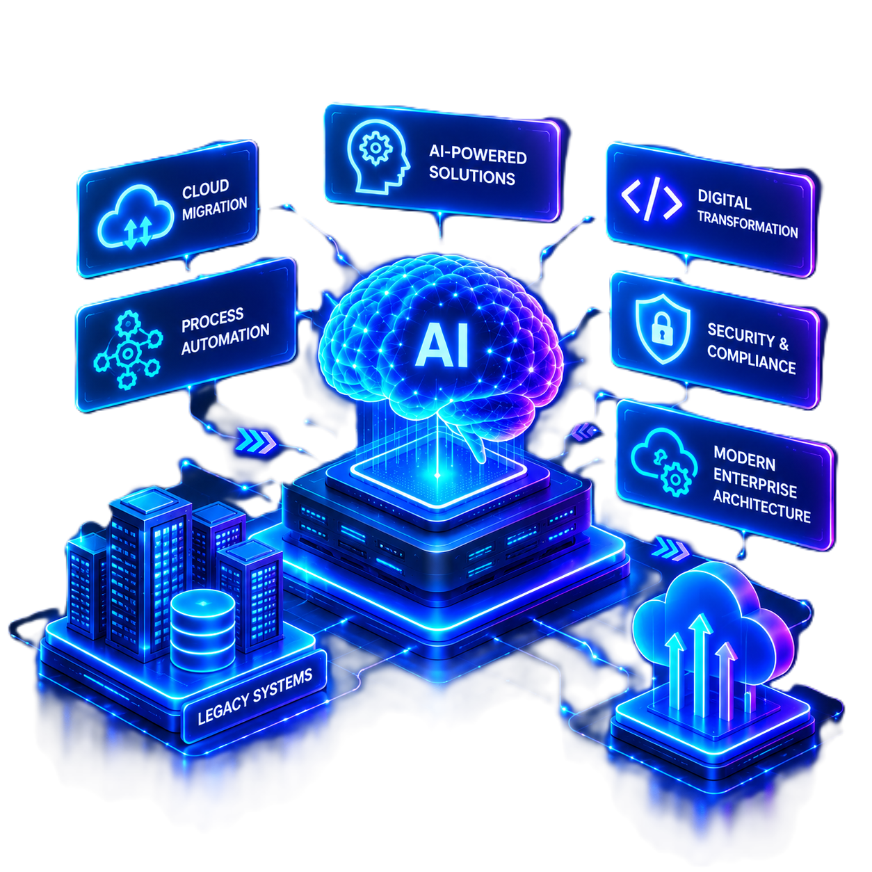 Enterprise AI & Digital Transformation